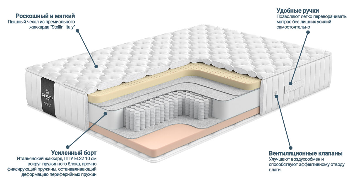Особенности матраса Harmony Sleep